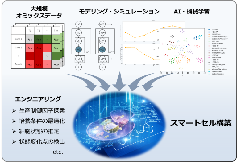 実践バイオインフォマティクス – ゲノム研究のためのコンピュータ